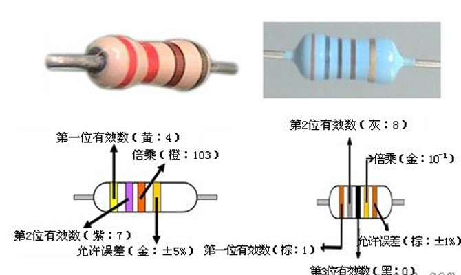 色環(huán)電阻 色環(huán)電阻