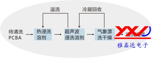 PCBA,PCB板,SMT貼片,PCB線路板 PCBA加工有機(jī)溶劑清洗