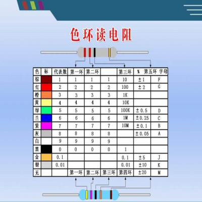 識(shí)別色環(huán)電阻的簡單方法【小口訣】